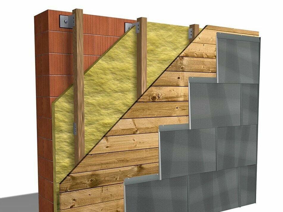 Composition of a non-bearing, rear-ventilated façade by PREFA with FX.12 façade panels.