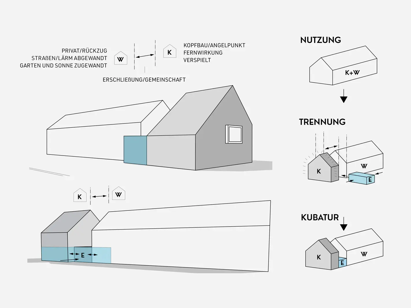 Principle sketch of the concept behind the Töllke House in Hamburg-Schnelsen with products from PREFA.