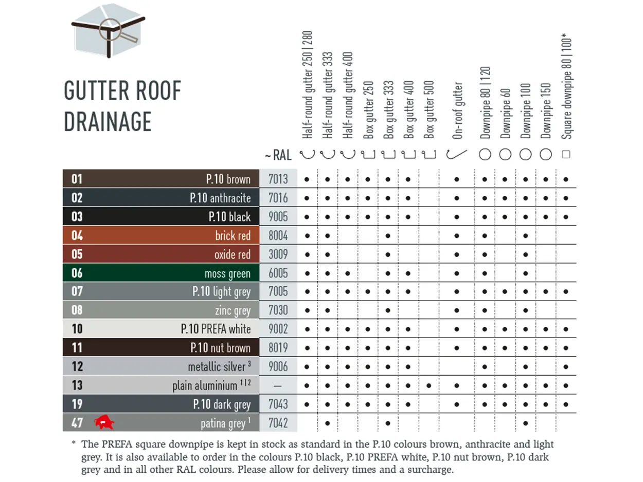 Colour chart shows available colours for PREFA roof drainage systems. Roof drainage systems are available in various P.10 and standard colours.