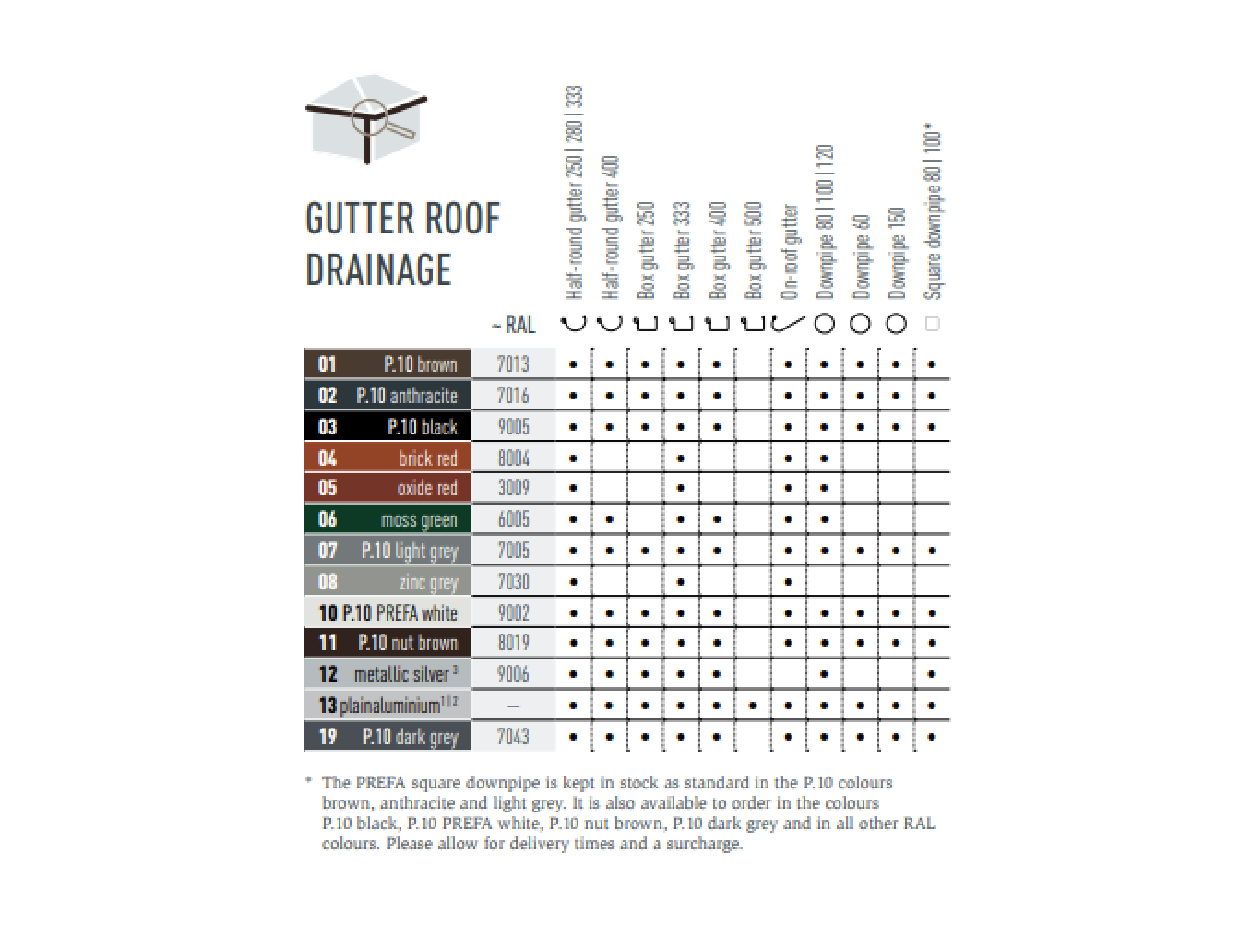 Colour chart shows available colours for PREFA roof drainage systems. Roof drainage systems are available in various P.10 and standard colours.